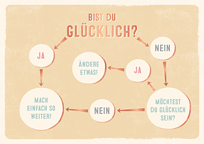 Bist du glücklich?...